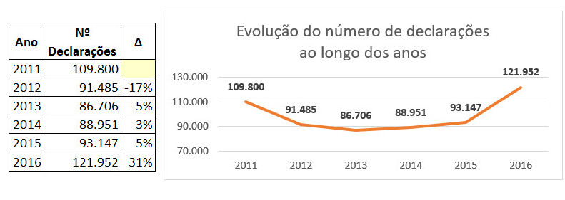 Declaraes 2011-2016